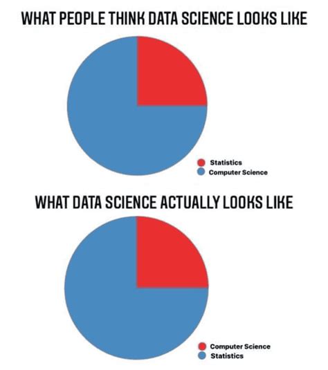 10 Best Data Science Memes: LOL's Ahead! @Pickl.AI