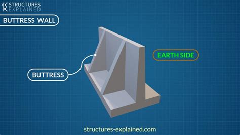 Retaining Walls Explained | Types, Forces, Failure and Reinforcement - Structures Explained