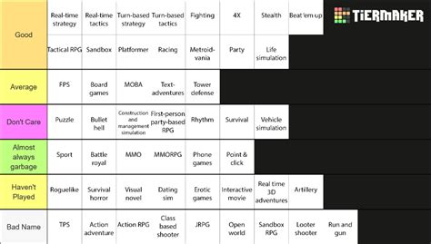 Video game genres Tier List (Community Rankings) - TierMaker