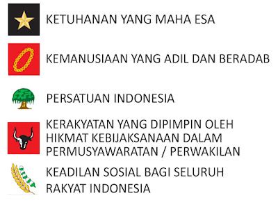 Pohon Beringin Simbol Pancasila Ke 5 √ Lambang Pancasila Dan Artinya, Makna Sila Ke 1 Sampai ...