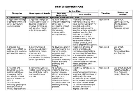 Ipcrf Development Plan 2024 With Sample Answer – NBKomputer