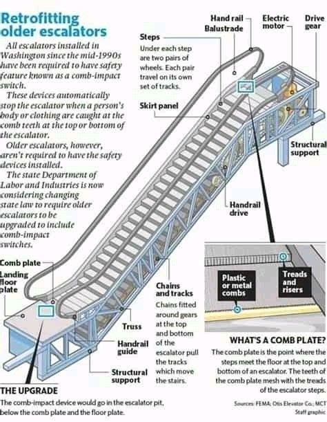 Pin by SHAH RIZAN MAHRAN on BUILDING TECHNOLOGY & SERVICES | Escalator ...