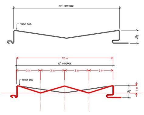 IPD Process Leads To Custom Morin Panel For Portland Ambulatory Surgery ...