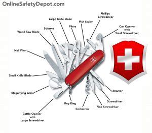 Parts and Components of a Swiss Army Knife - Industrial and Personal ...