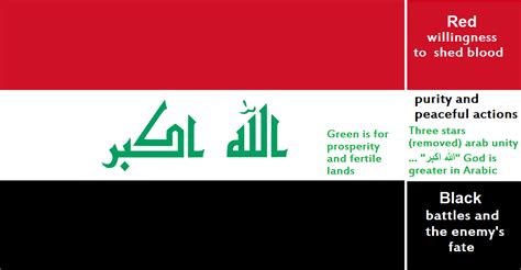 Colors and symbols, flag of Iraq (more in the comments) : r/vexillology