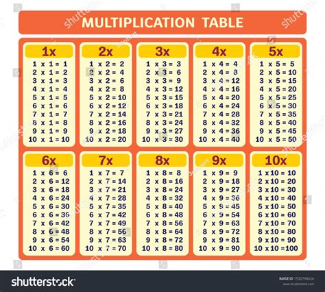 2 Pack Multiplication Table Chart 17 3x 24 Inch Lamin - vrogue.co