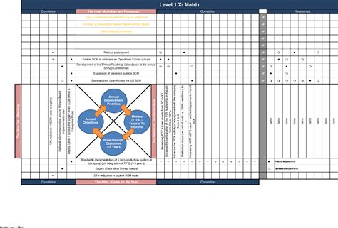 Excel Template: Strategic Planning Hoshin Kanri Template (Excel ...