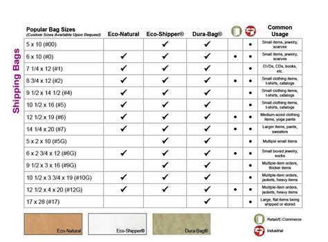 Plastic Bag Size Chart | semashow.com