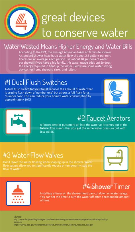 Water saving devices for your home. Infographic. Conserve water and ...