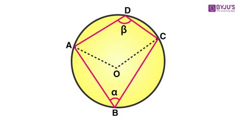 Cyclic Quadrilateral (Theorems, Proof & Properties)