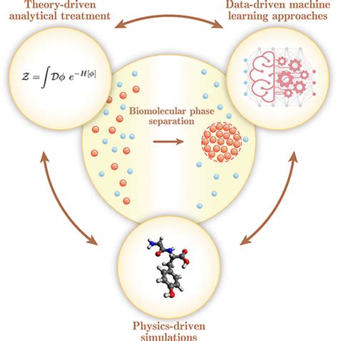 Chemical Reviews Vol. 123 No. 14 - ACS Publications