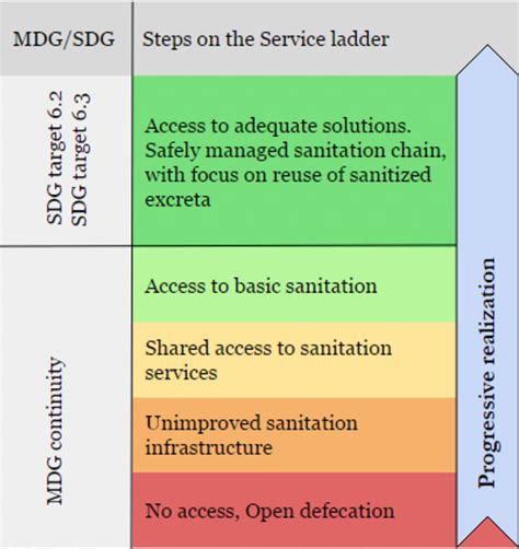 Figure 1.1 from An evaluation of the long-term functionality of Ecological Sanitation (EcoSan ...