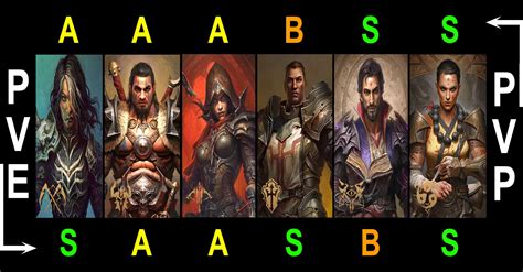 Diablo Immortal Season 10 Class Tier List