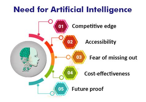 AI Tutorial - Introduction to Artificial Intelligence - TechVidvan