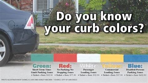 What does a white-painted curb mean? - Quora