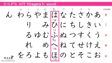 Japanese Lesson 1: 51 Tips to Learn Hiragana - OJAR ONLINE STUDIO