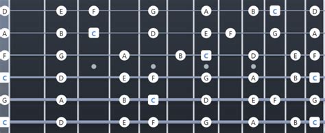 Ultimate Drop C Tuning Resource: Chords, Songs, TAB - Guitar Gear Finder