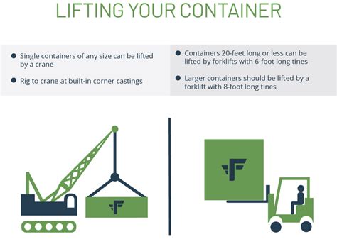 Crane or Forklift? Correctly Transport and Set Up Container Structures