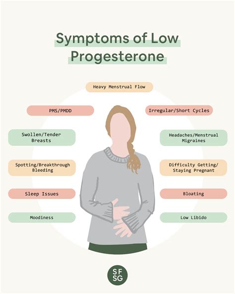 Signs + Symptoms of Low Progesterone » So Fresh N So Green