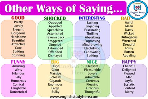 Other Ways of Saying in English - English Study Here