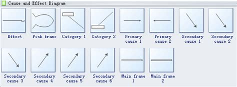 Cause and Effect Diagram | Flowchart Solutions