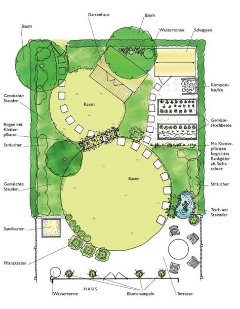 Pin on garden design layout | Garden design layout landscaping, Garden design plans, Backyard ...