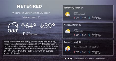 Vestavia Hills, AL Weather 14 days - Meteored