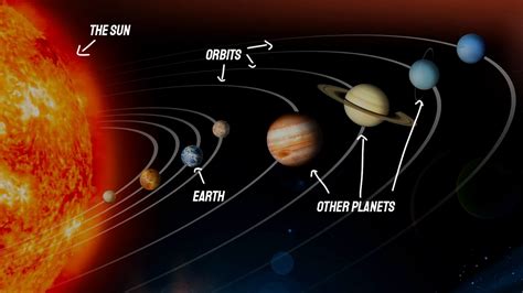 15 Solar System Facts For Kids - Little Astronomy