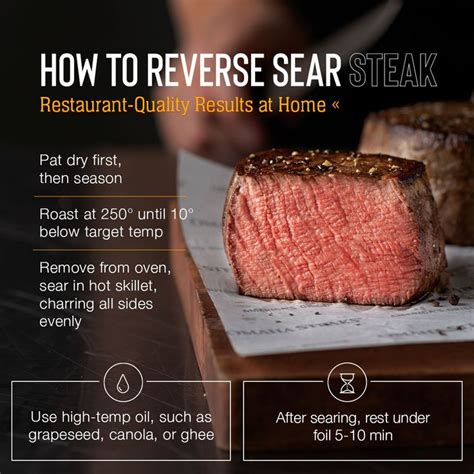 Reverse Sear Steak Time Chart