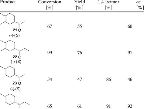 Diels-Alder reactions of ketone dienophiles and acyclic dienes ...