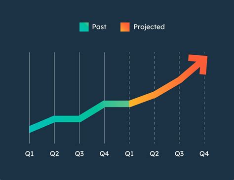 Effective Sales Strategy for Startups