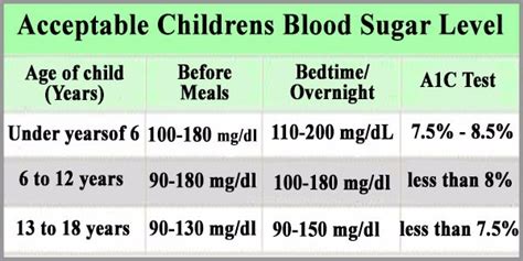 normal blood sugar for a child | borderline diabetes diet