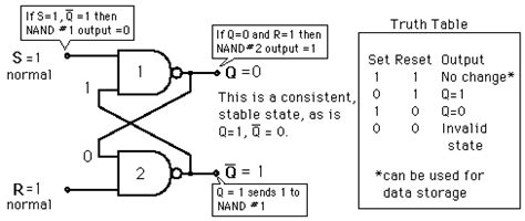 computer architecture - D - Latch or D Flip Flop? - Computer Science Stack Exchange