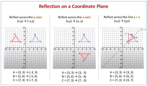 How To Write A Reflection Rule Geometry