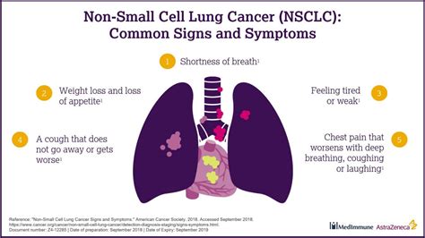 Advanced NSCLC: Latest news, Breaking headlines and Top stories, photos & video in real time ...