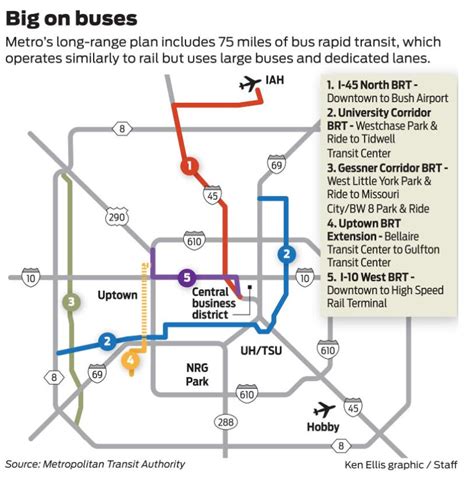 Downtown Houston Metro Rail Map