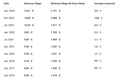 minimum-wage-2024 - quitt.
