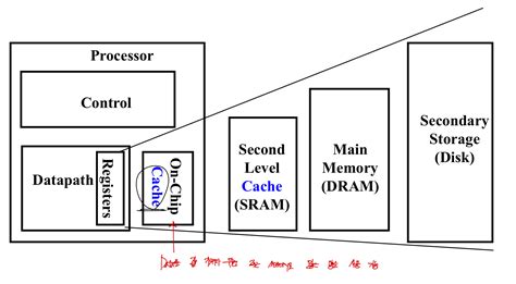 Computer Architecture (14)