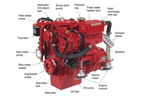 Understanding boat engines - Safe Skipper Boating & Safety Afloat Apps ...