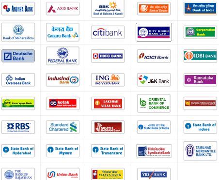 Indian Bank Logos List