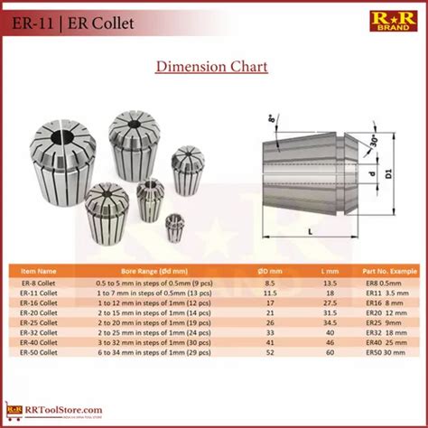 Er11 | Er Collet, ER Collet Holder, ER Collet Adapter, ईआर कोलेट्स - D. M. Engineering Company ...