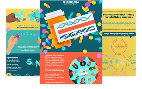 Pharmacogenomics