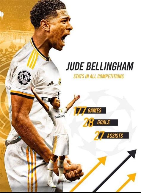 ⚪Jude Bellingham is officially a real madrid player! Welcome to Madrid ...