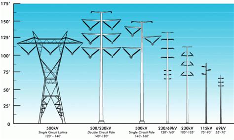 ISO 69 KV Polygonal Electric Power Pole 2 Sections