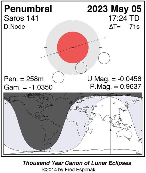 Penumbral lunar eclipse of May 5, 2023 - The Watchers