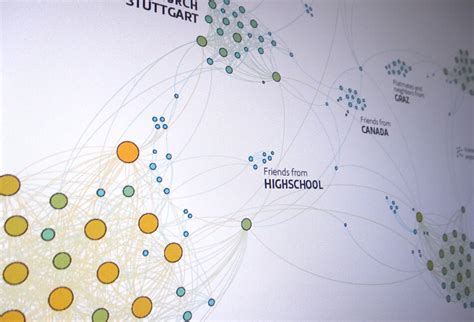 Social Network Vizualization using Facebook and Gephi