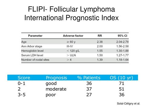 PPT - Follicular Lymphoma PowerPoint Presentation, free download - ID:1434369