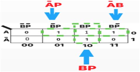 Half Subtractor and Full Subtractor Truth Table, Circuit, Operations