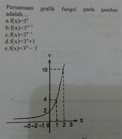 Persamaan Grafik Parabola Pada Gambar Dibawah Adalah - Riset