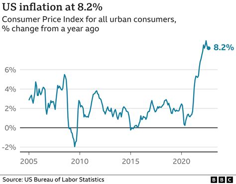 News Eighty-seven: US inflation rises more than expected in September | suloyal.com